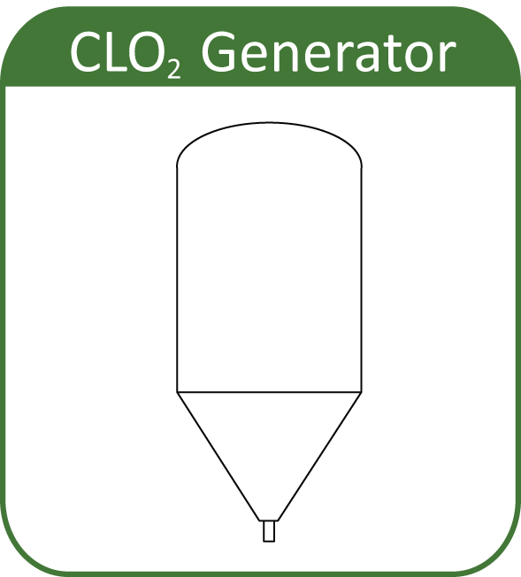 Gerador CLO2
